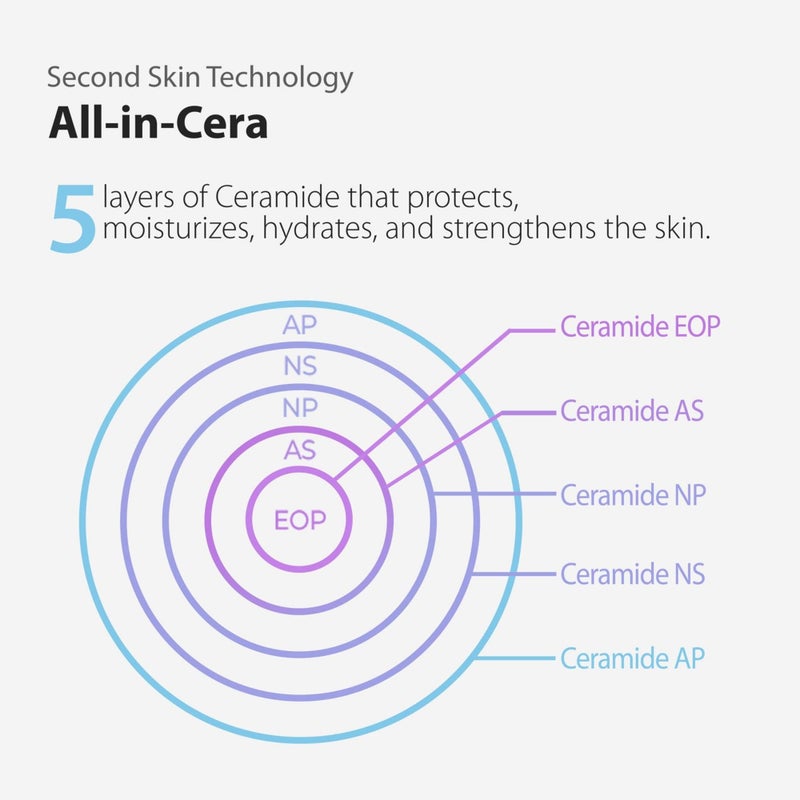 Blithe Korean Makeup Primer Aurora Second Skin Dewy Setting Spray with 5 Ceramide - Long-Lasting & Hydrating Setting Spray for Oily Skin Care, Setting Mist for Glow & Hydration 2.7 Fl. Oz - Image 5